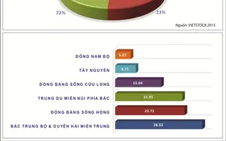 Vào TPP – Người chăn nuôi quyết định sự thành - bại